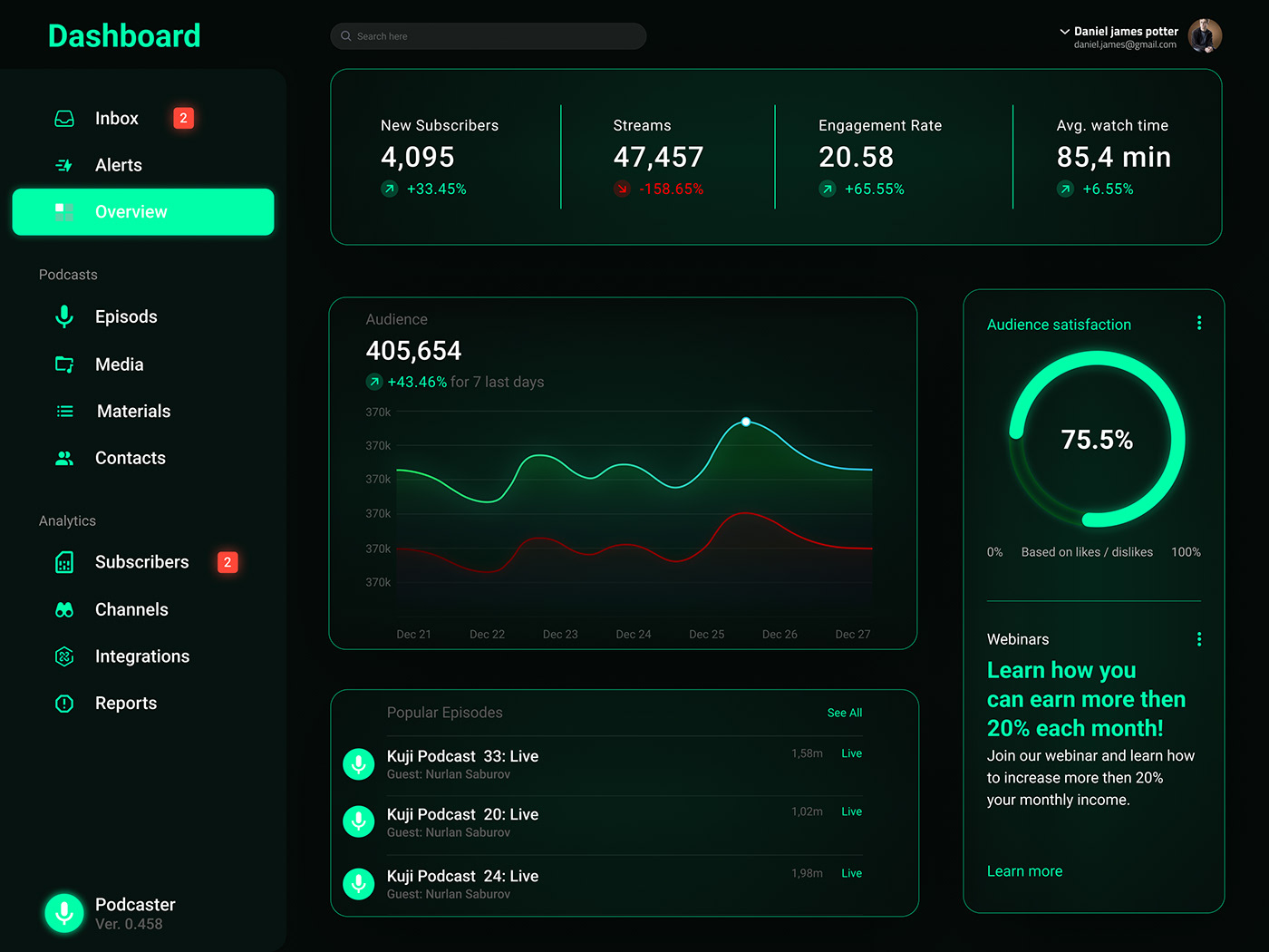 Business Dashboard