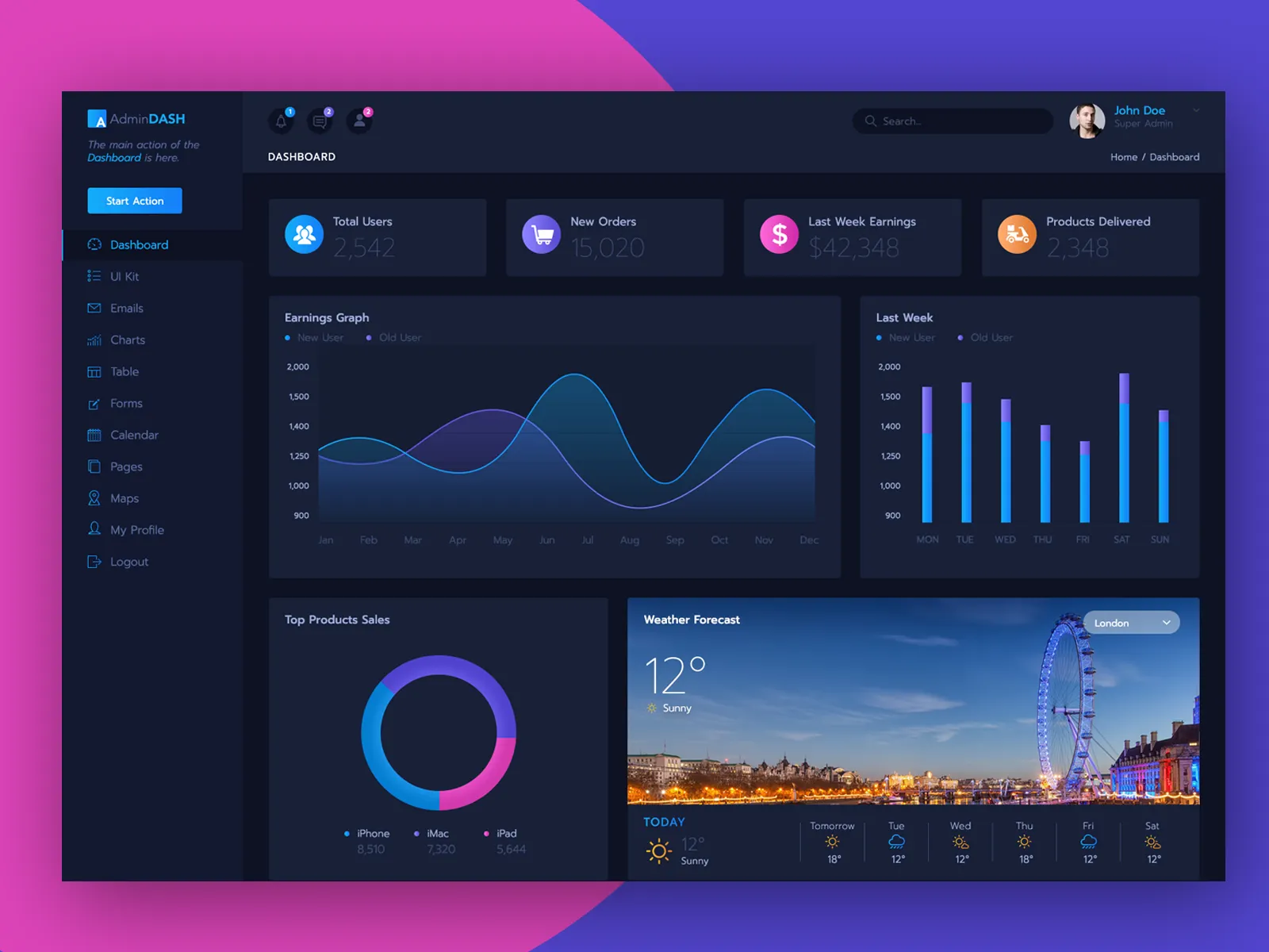 Analytics Platform
